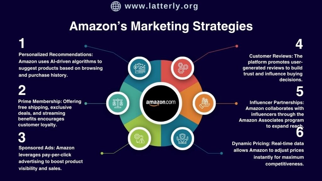 Amazon Prime Strategic Analysis: The Ecosystem of Global Dominance