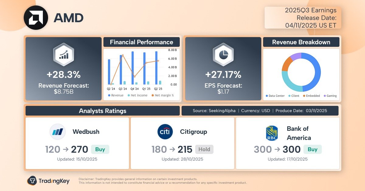 AMD Earnings Report: Strategic Analysis of AI and Market Growth