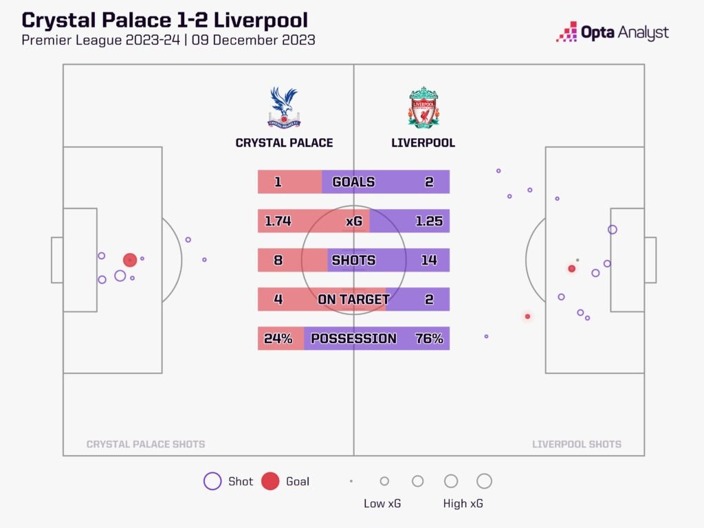 Anfield vs Selhurst Park: A Deep Dive into the Liverpool vs Crystal Palace Rivalry
