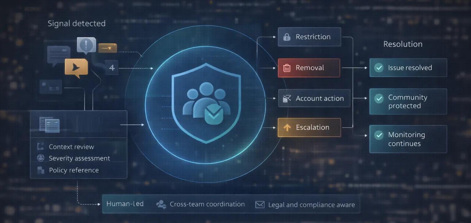Trust & Safety Operations | Mods Fraud and Risk management