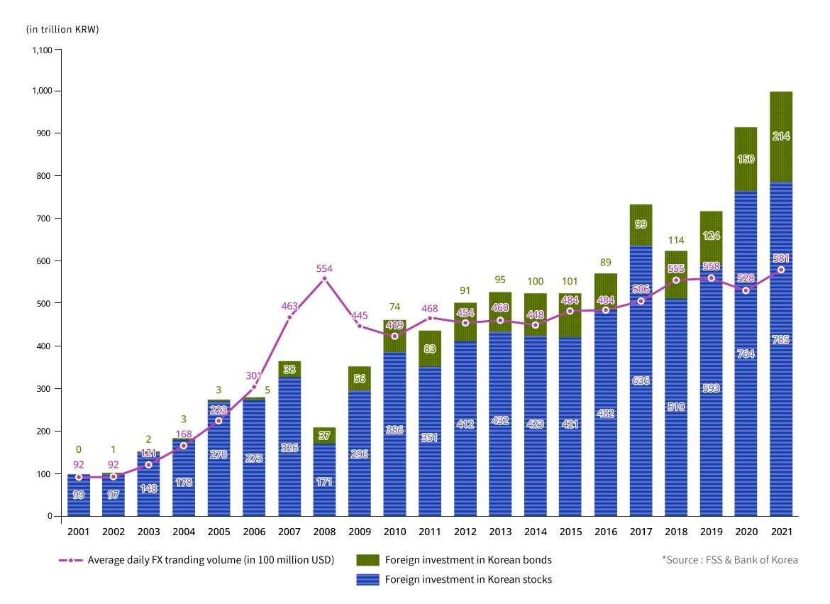 Market Overview - Financial Services Commission