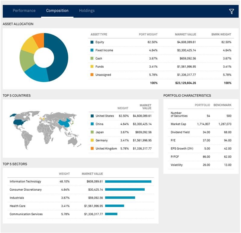 FactSet Developer Portal | Developer