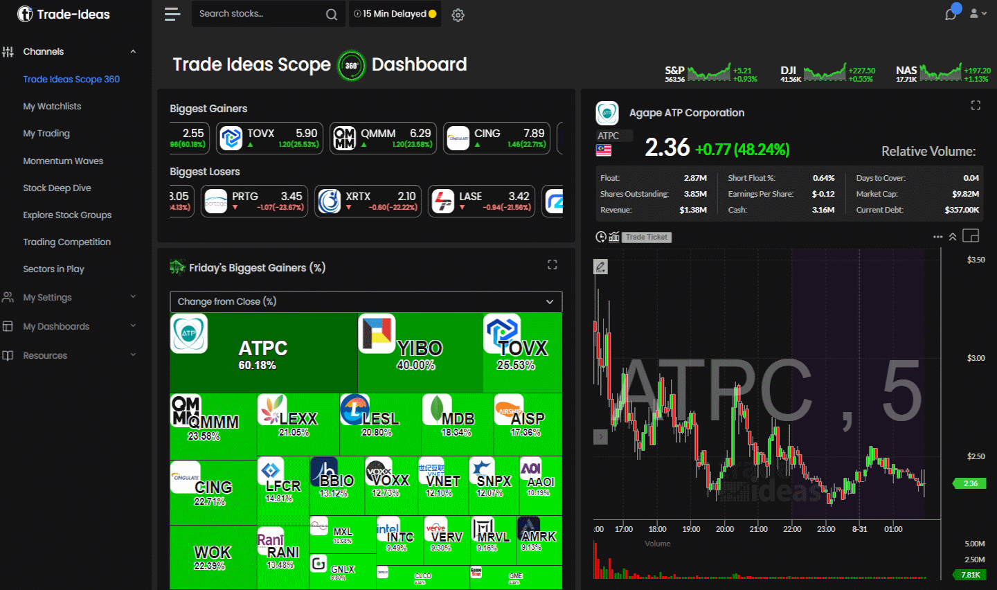 Bonus Shares: A Strategic Analysis of Corporate Capitalization