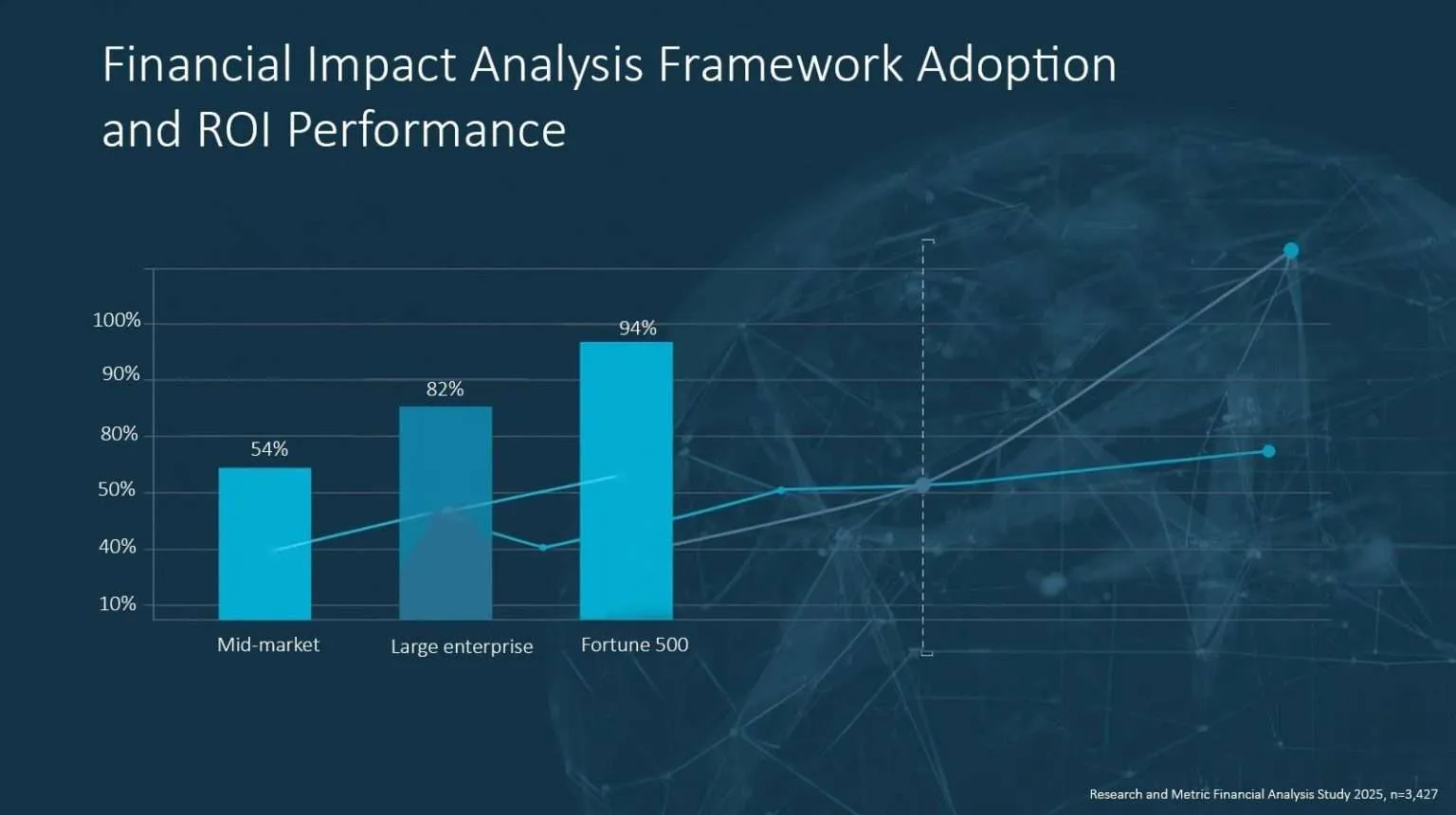 Carrie Coon: Strategic Analysis of Performance ROI and Industry Impact