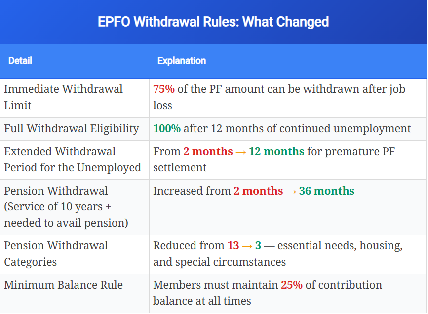 Mastering Your Retirement Corpus: The Definitive Guide to EPFO Schemes and Seamless Fund Withdrawals