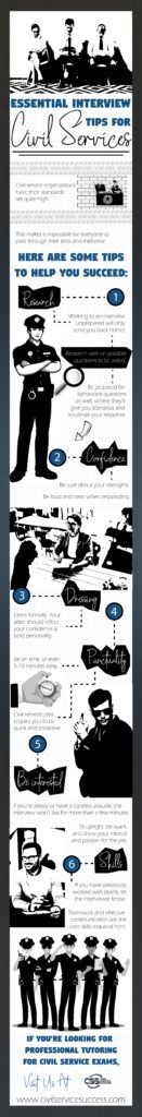 RPSC Interview Preparation Session