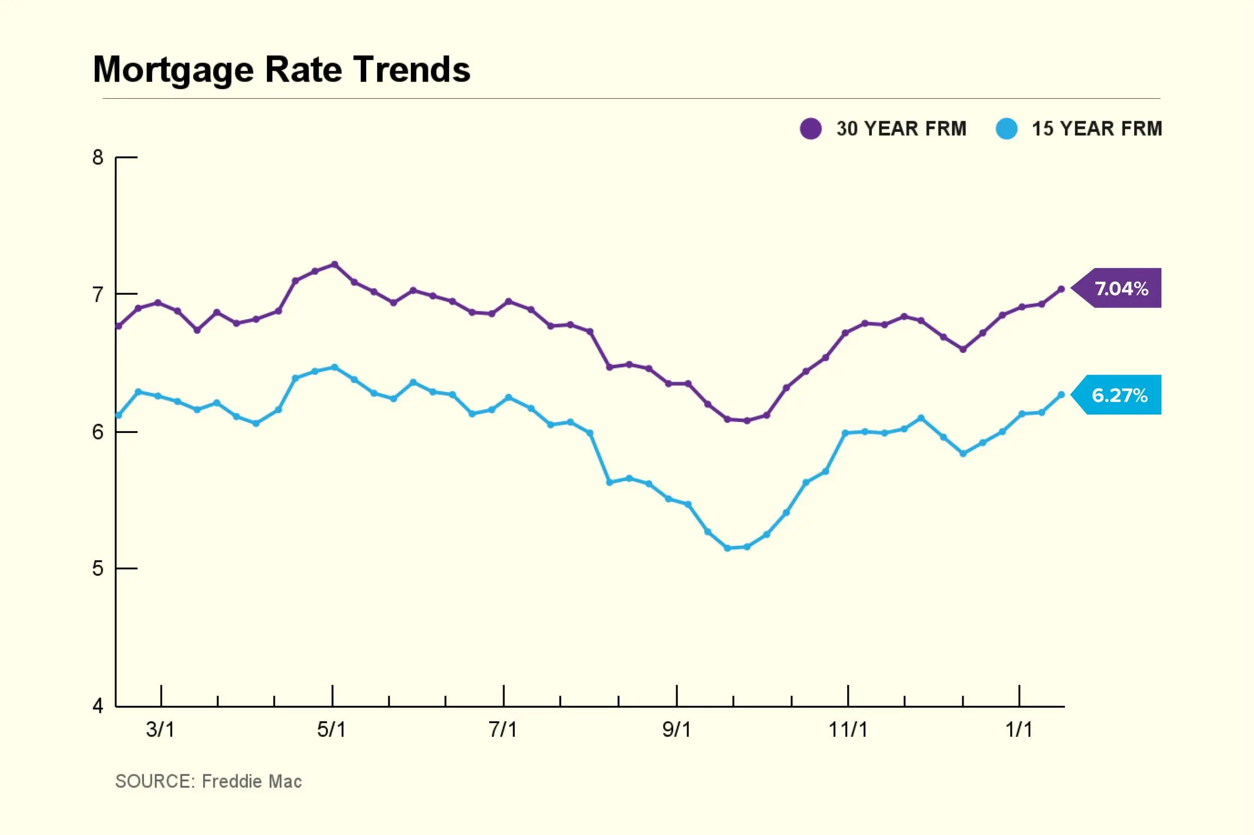 Navigating the Complexities of Current Mortgage Rates: A Comprehensive Guide for Homebuyers