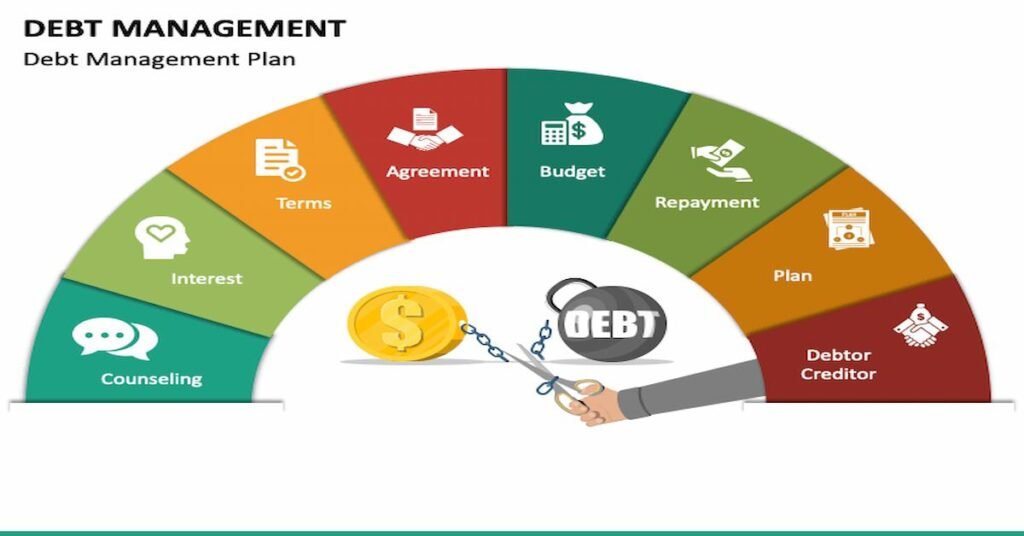 Debt & Credit Management: A Strategic Industry Analysis