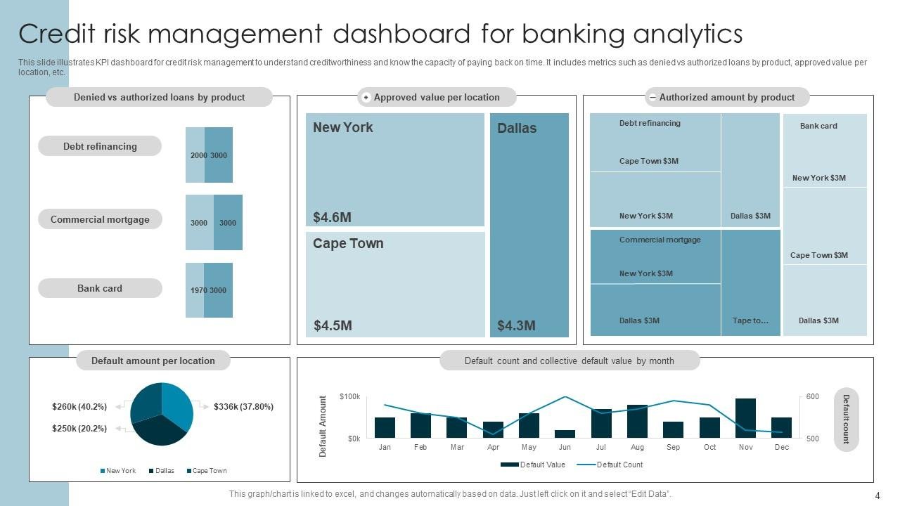 Debt & Credit Management: A Strategic Industry Analysis