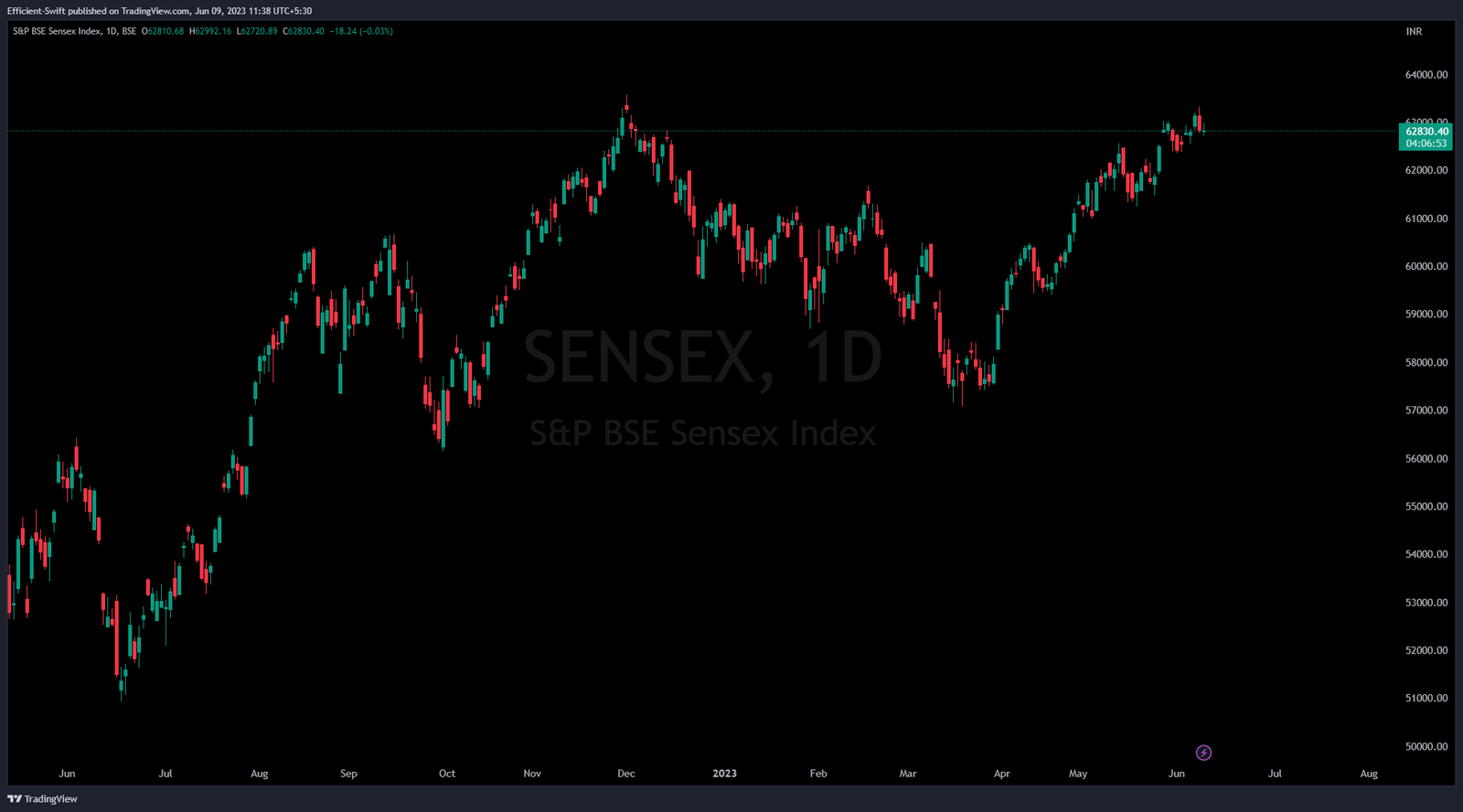 Infographic showing the shift in BSE sectoral weightage over three decades