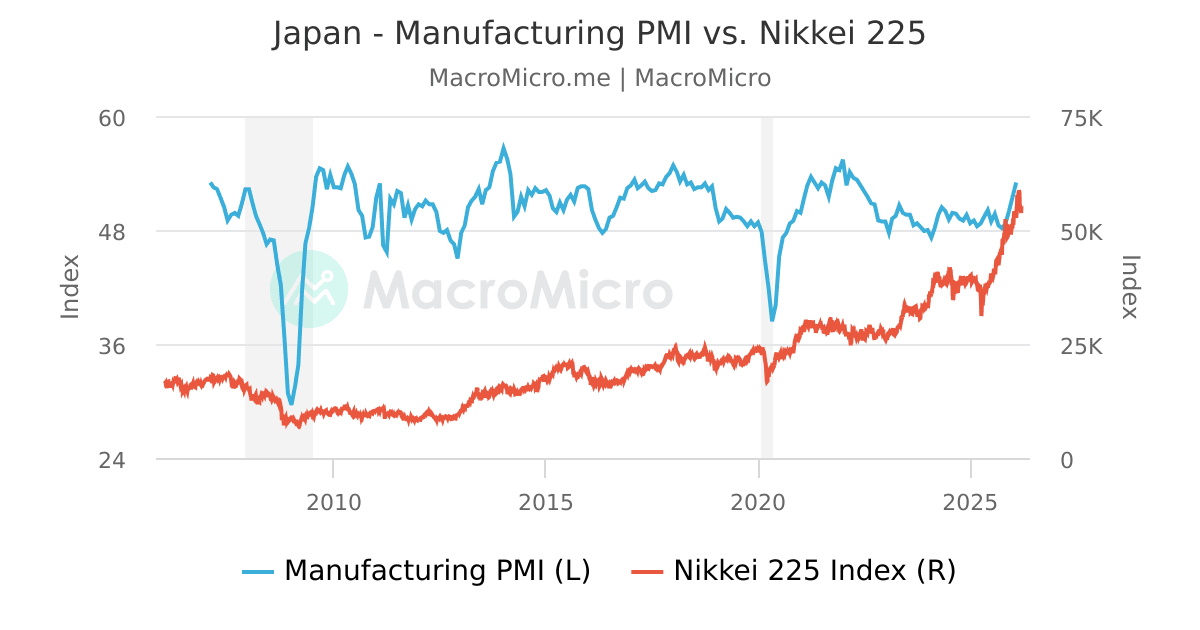 Bar graph comparing long-term returns of BSE SENSEX with global indices