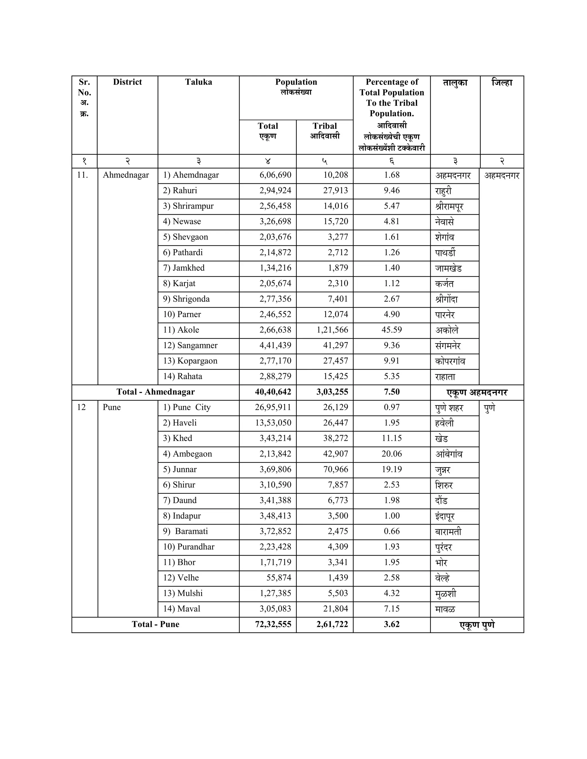 Rahuri Assembly Constituency: A Deep Dive into its Political Legacy and Demographic Evolution