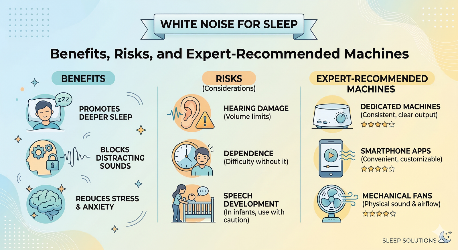 White Noise for Sleep: Benefits, Risks, and Expert-Recommended Machines