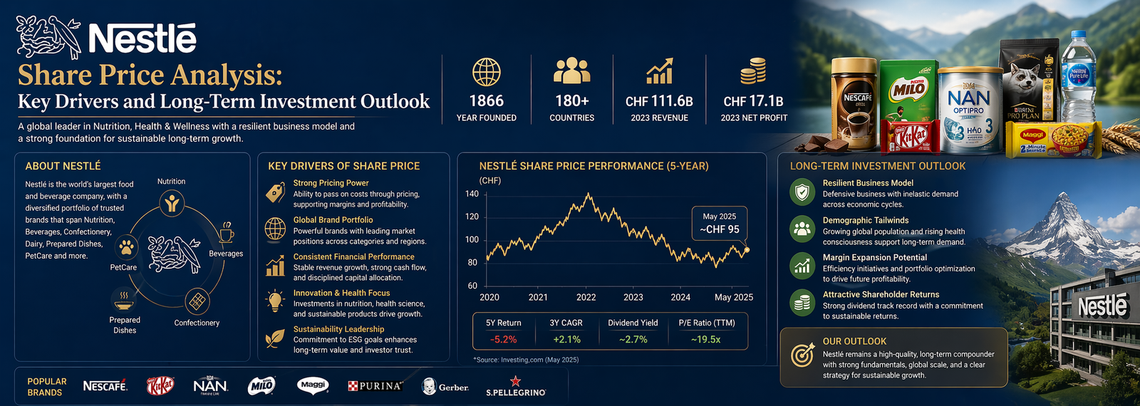 Nestlé Share Price Analysis: Key Drivers and Long-Term Investment Outlook