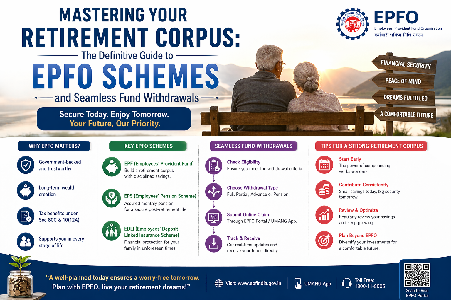 Mastering Your Retirement Corpus: The Definitive Guide to EPFO Schemes and Seamless Fund Withdrawals
