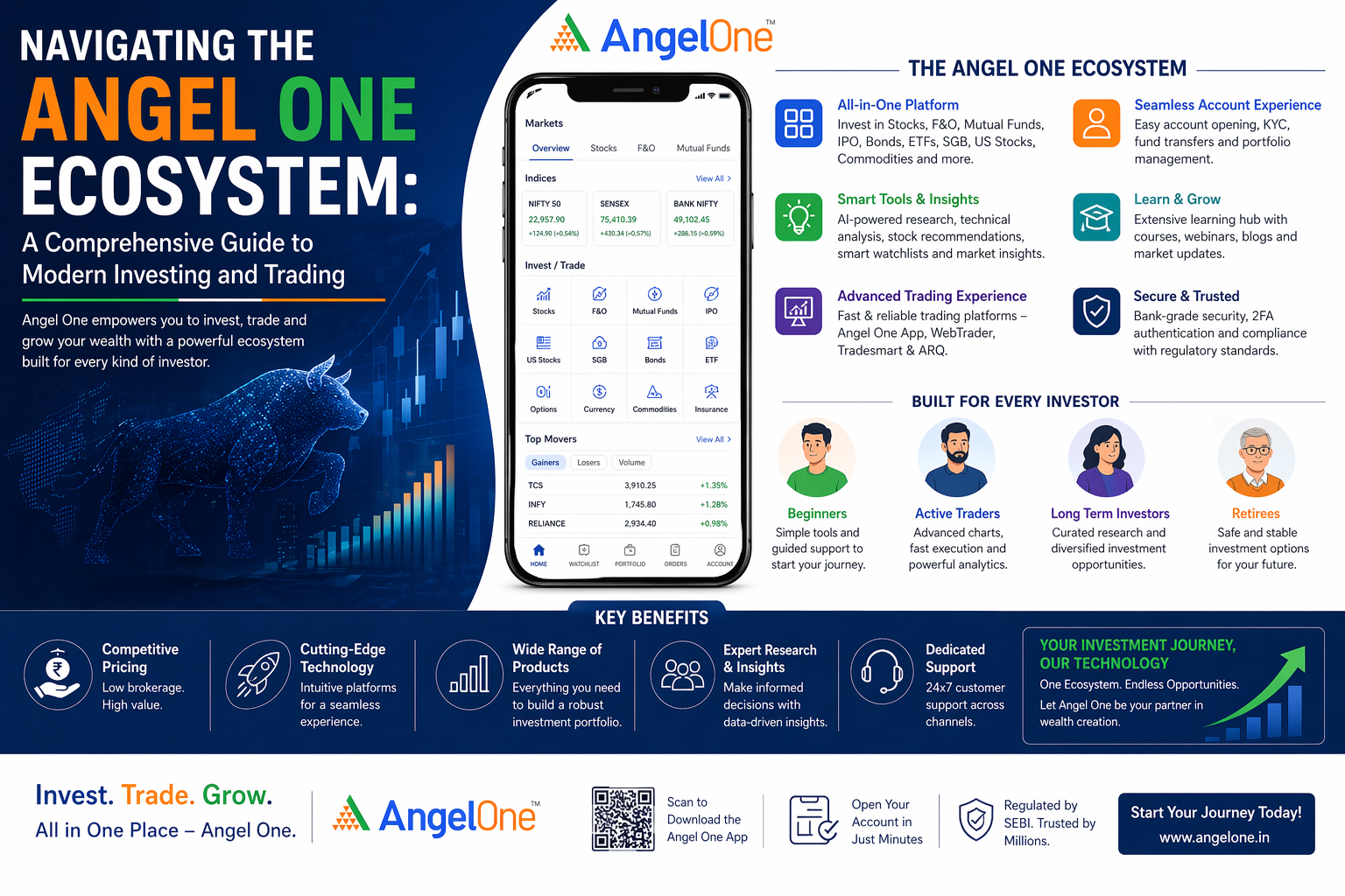 Navigating the Angel One Ecosystem: A Comprehensive Guide to Modern Investing and Trading