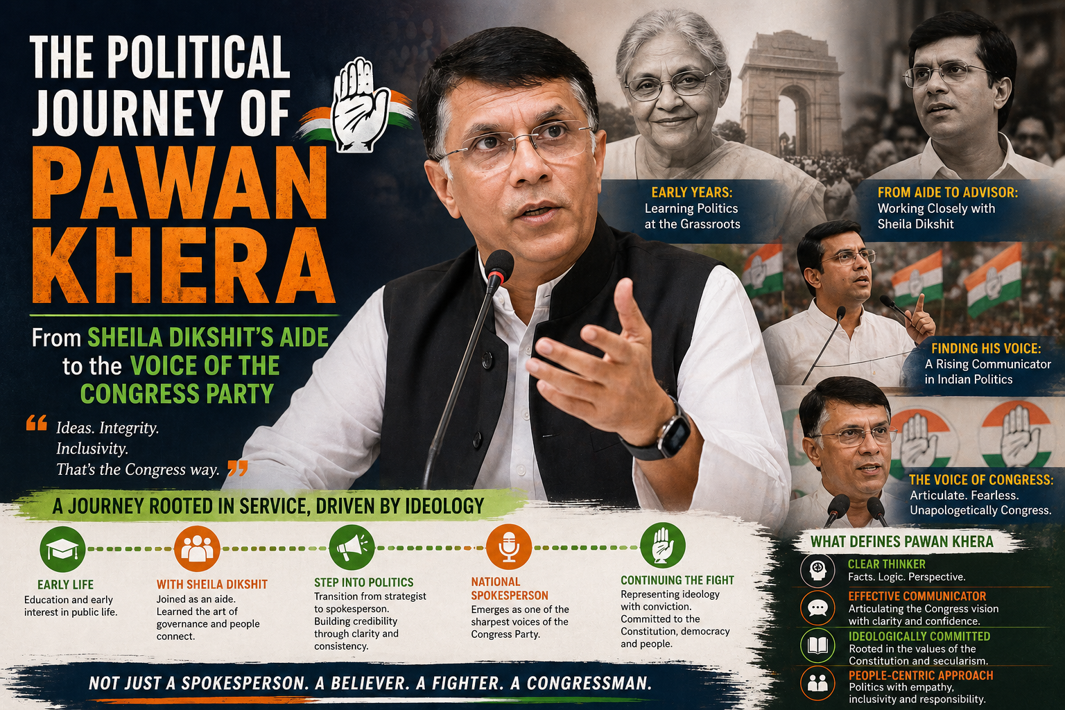 The Political Journey of Pawan Khera: From Sheila Dikshit’s Aide to the Voice of the Congress Party