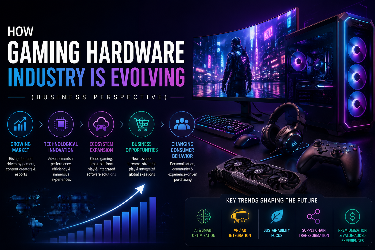 How Gaming Hardware Industry is Evolving (Business Perspective)