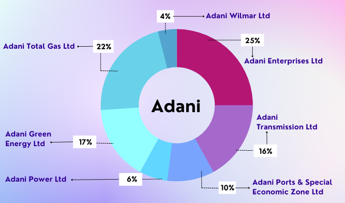 Adani Enterprises Share: A Strategic Analysis of Growth