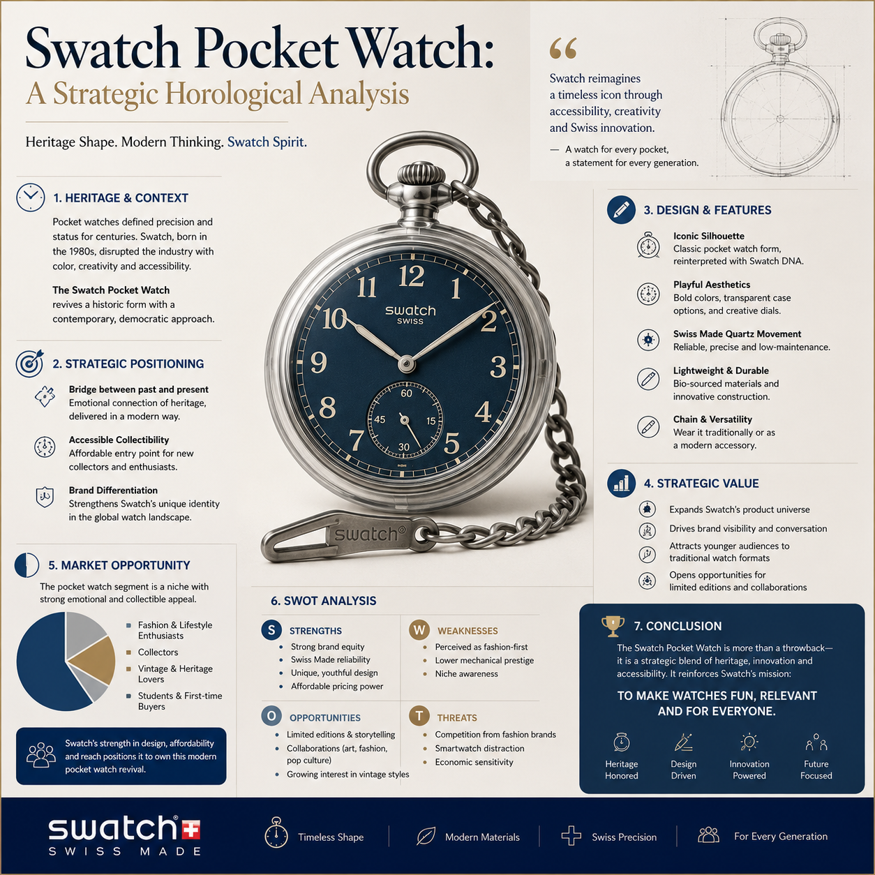 Swatch Pocket Watch: A Strategic Horological Analysis