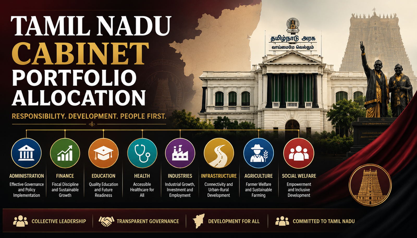 Tamil Nadu Cabinet Portfolio Allocation