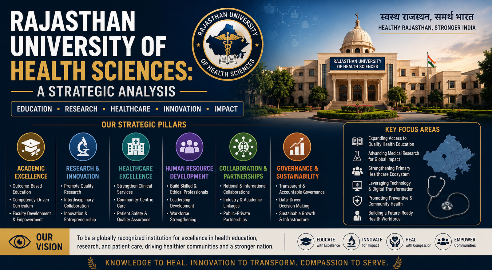 Rajasthan University of Health Sciences: A Strategic Analysis