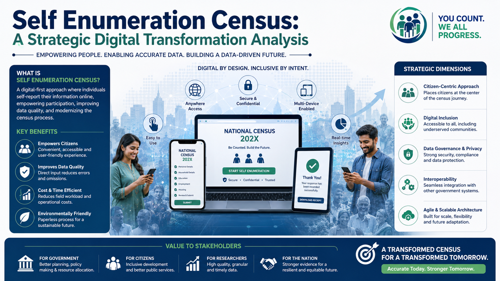 Self Enumeration Census: A Strategic Digital Transformation Analysis