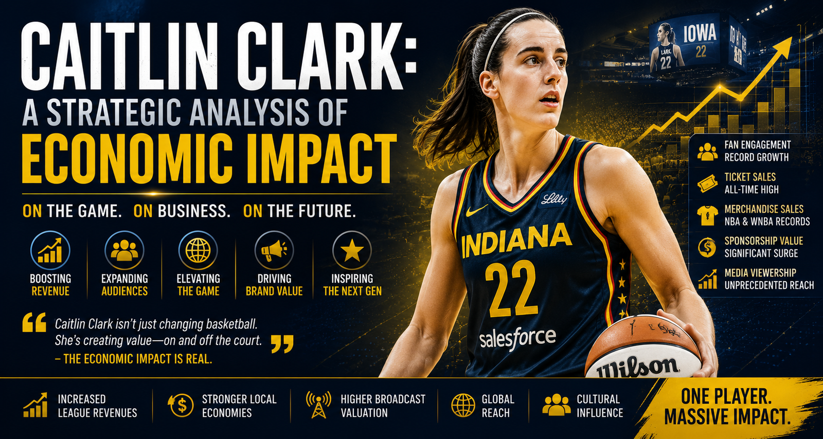 Caitlin Clark: A Strategic Analysis of Economic Impact