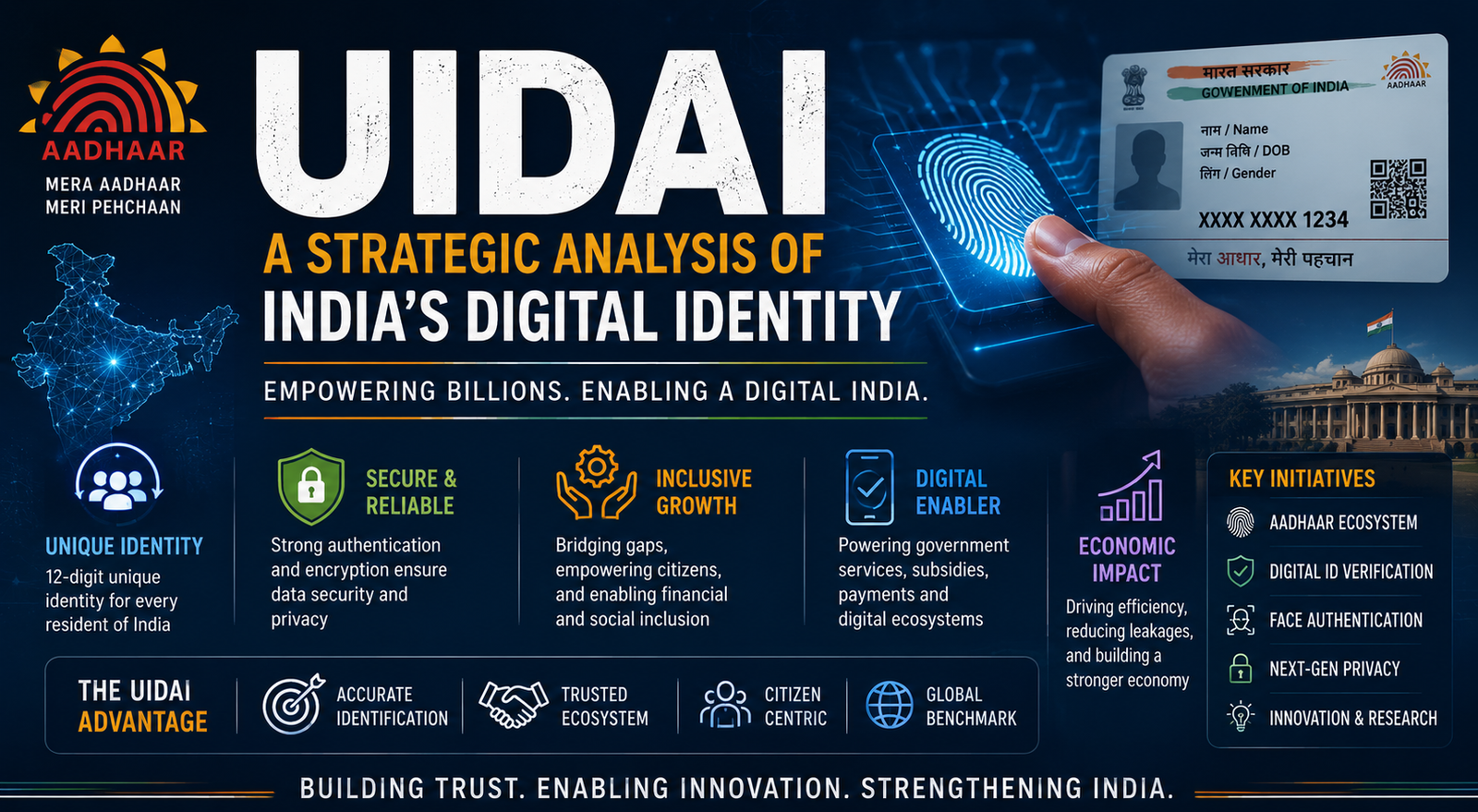 UIDAI: A Strategic Analysis of India's Digital Identity