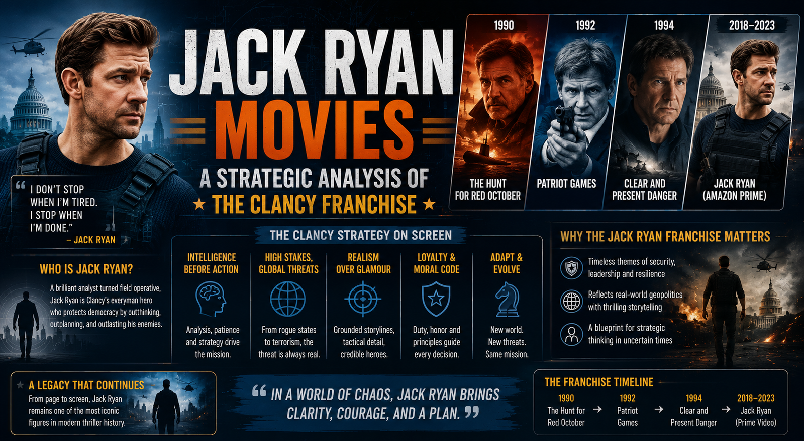 Jack Ryan Movies: A Strategic Analysis of the Clancy Franchise
