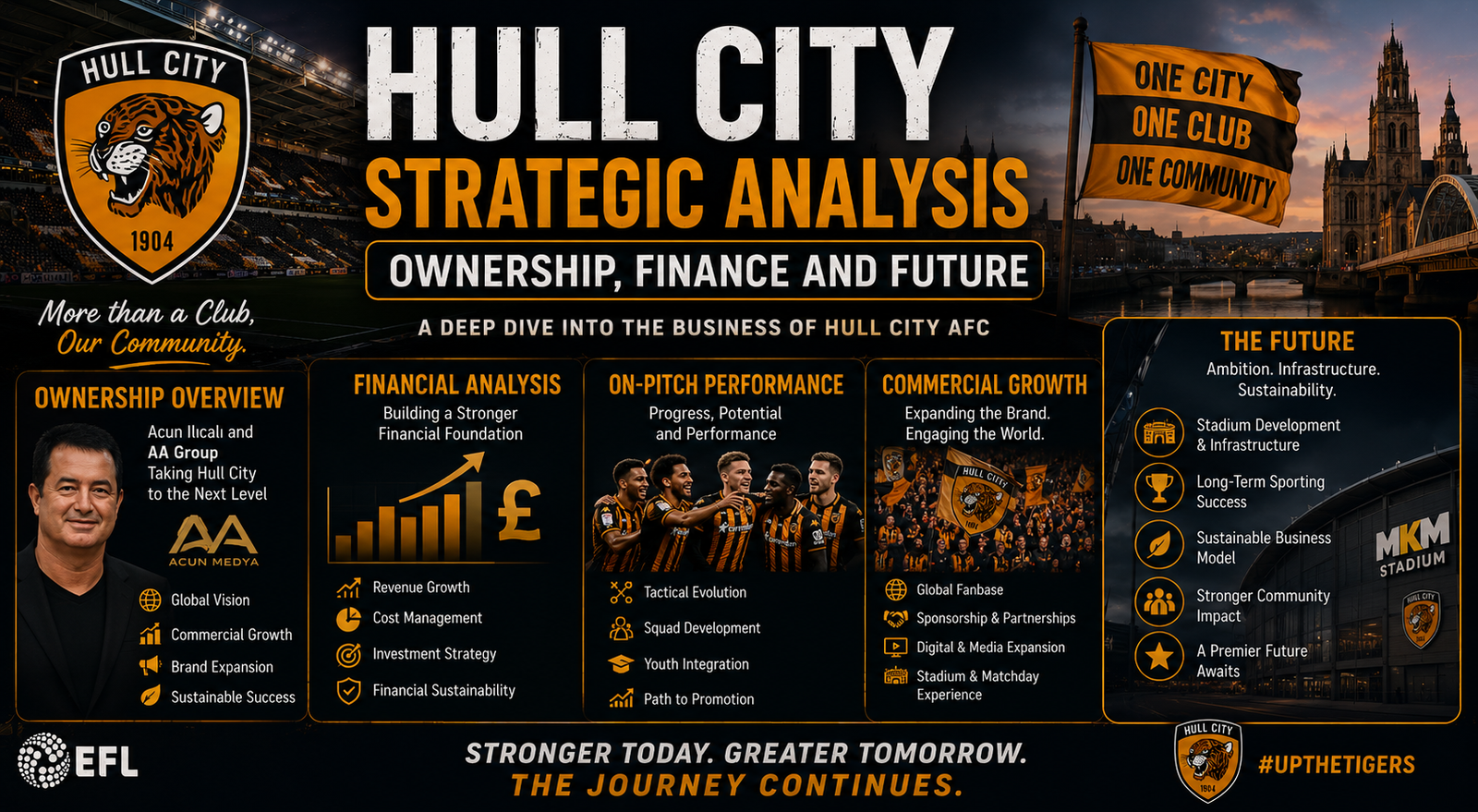 Hull City Strategic Analysis: Ownership, Finance and Future