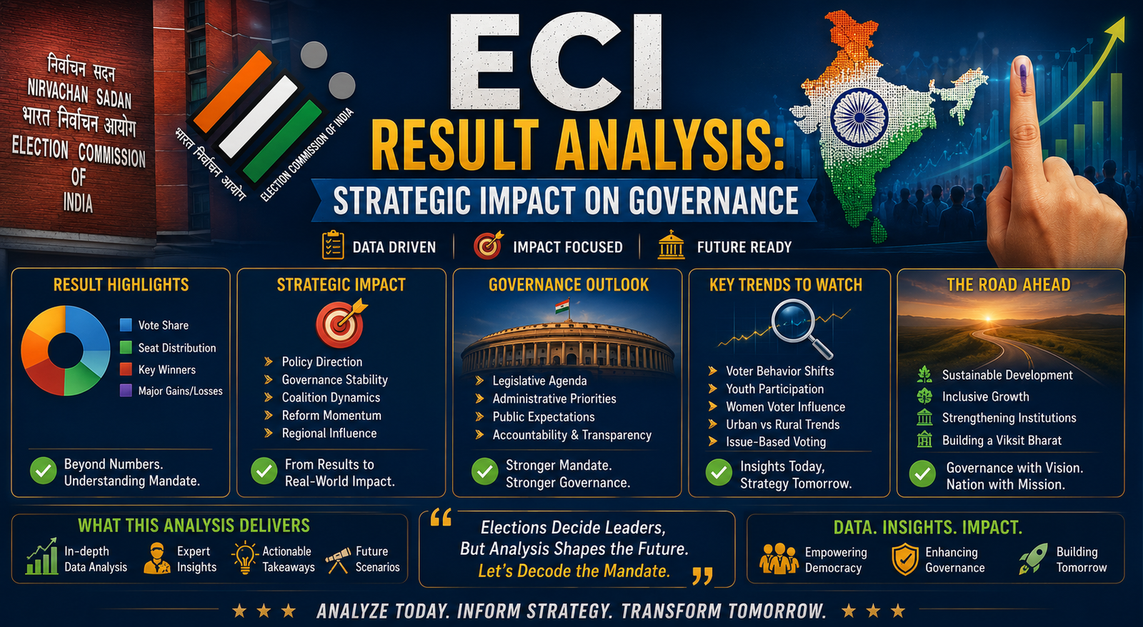 ECI Result Analysis: Strategic Impact on Governance