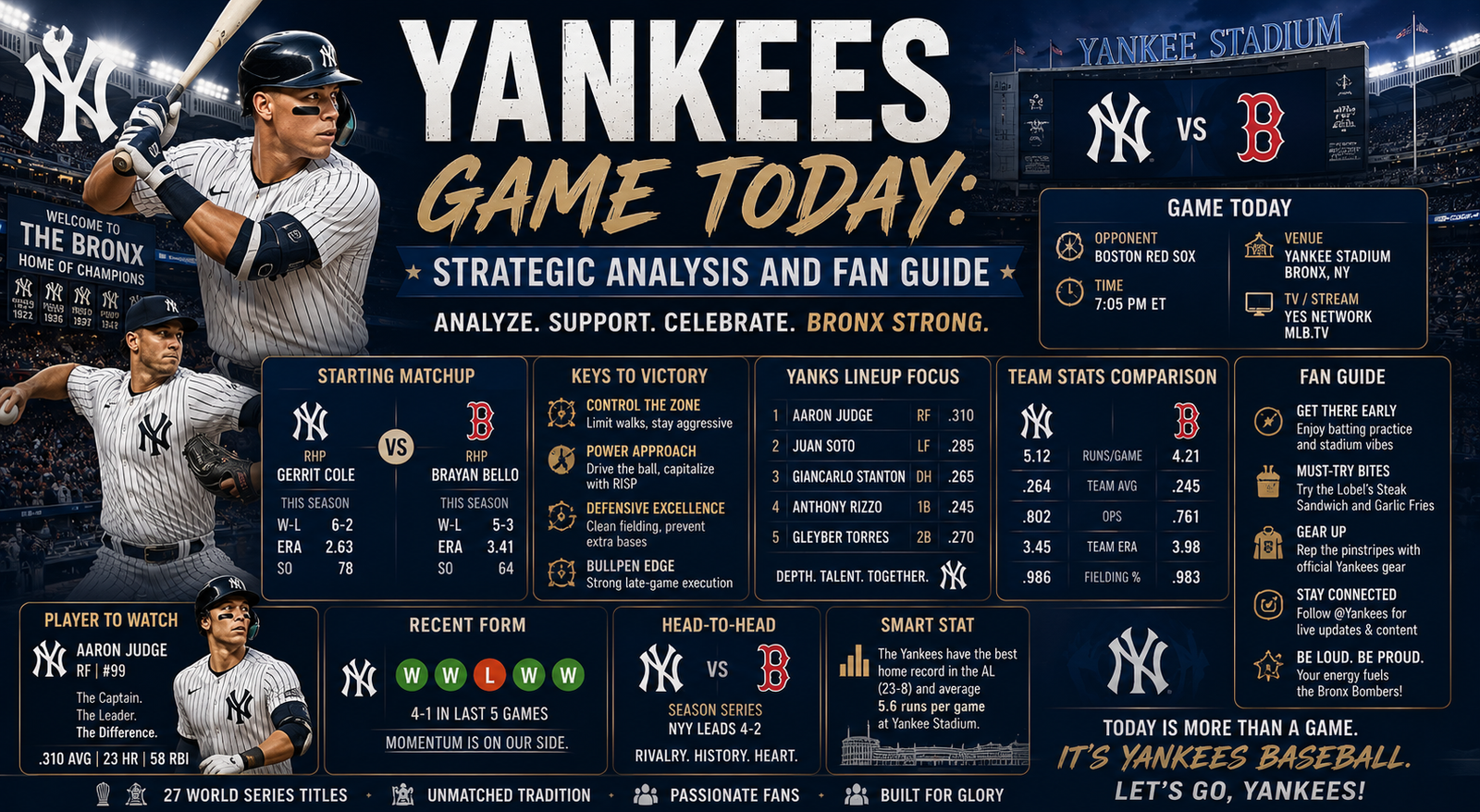 Yankees Game Today: Strategic Analysis and Fan Guide