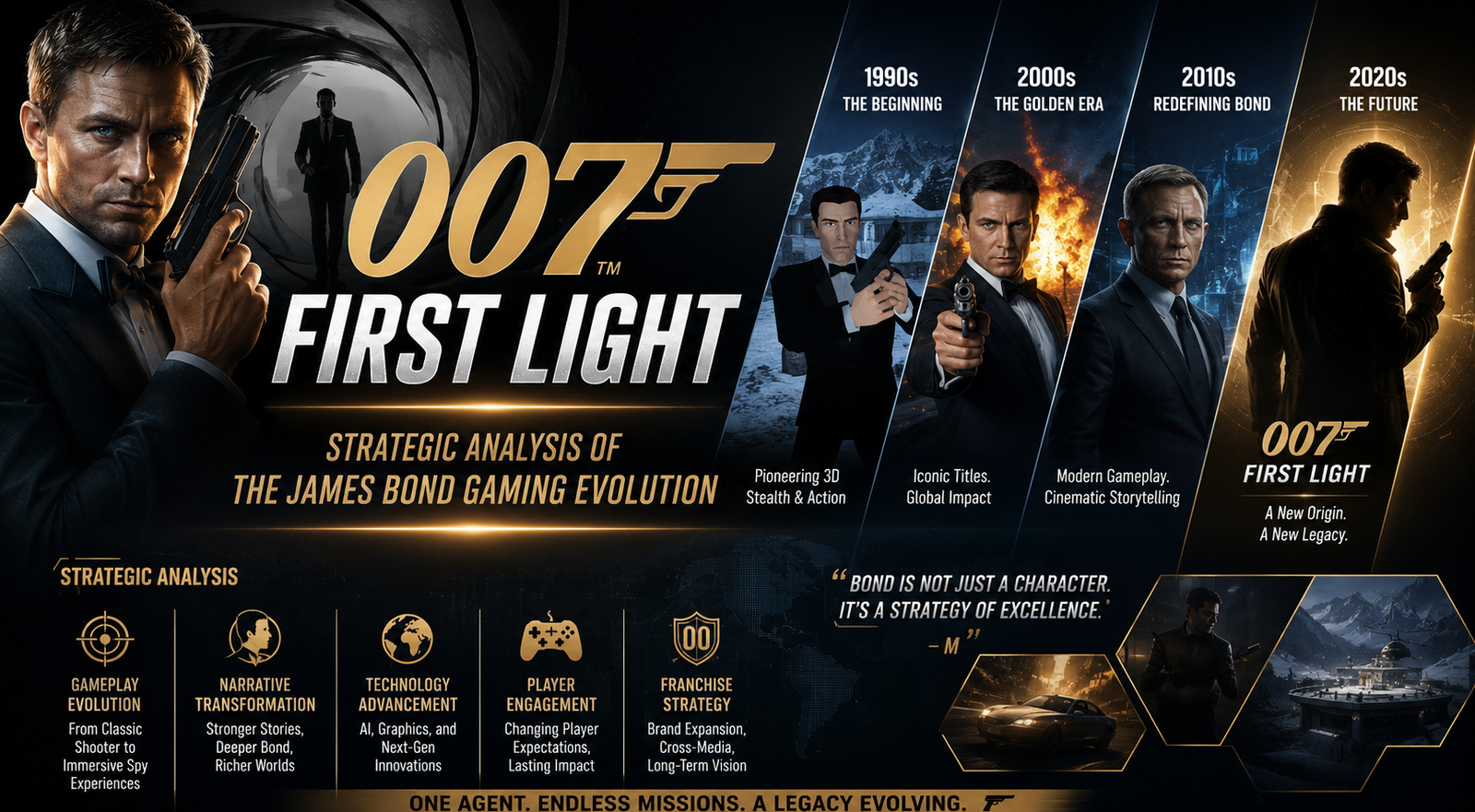 007 First Light: Strategic Analysis of the James Bond Gaming Evolution