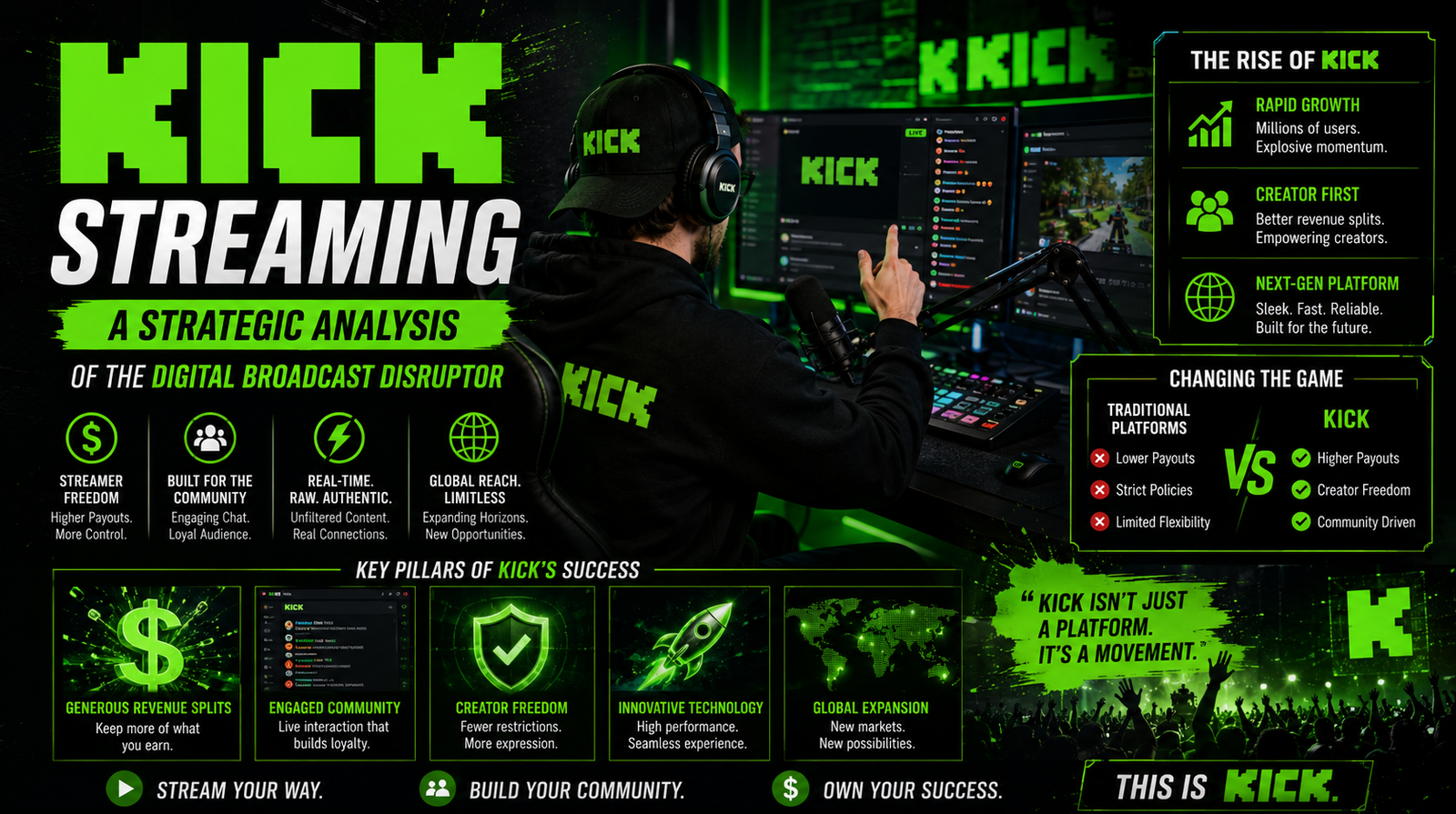 Kick Streaming: A Strategic Analysis of the Digital Broadcast Disruptor