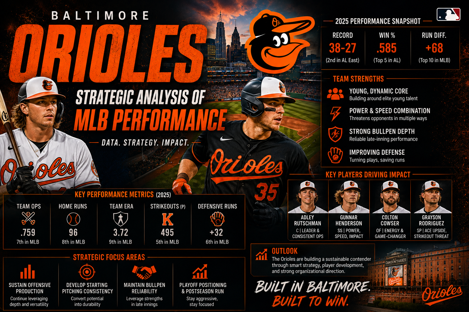 Baltimore Orioles: Strategic Analysis of MLB Performance