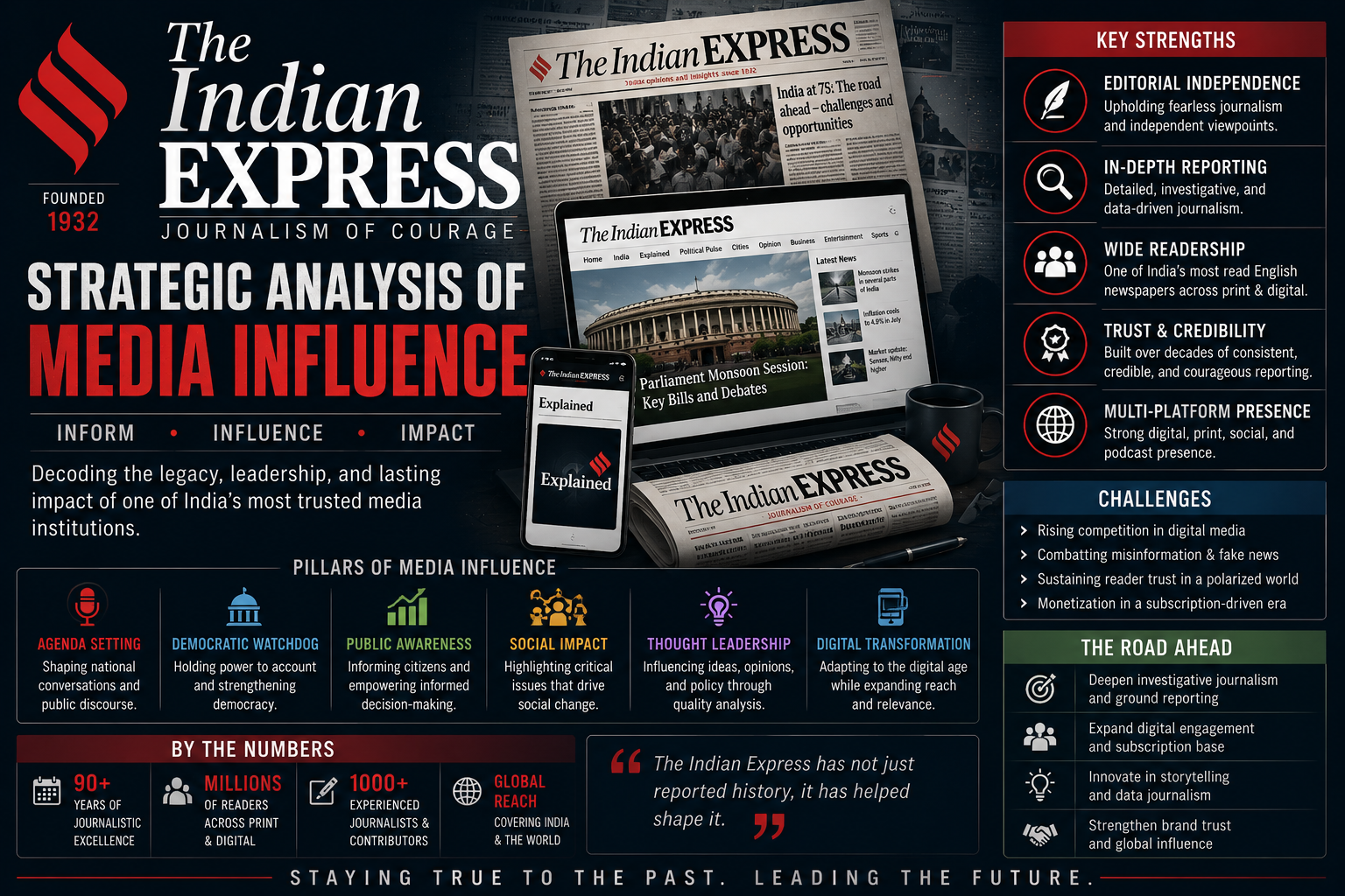 Indian Express: Strategic Analysis of Media Influence