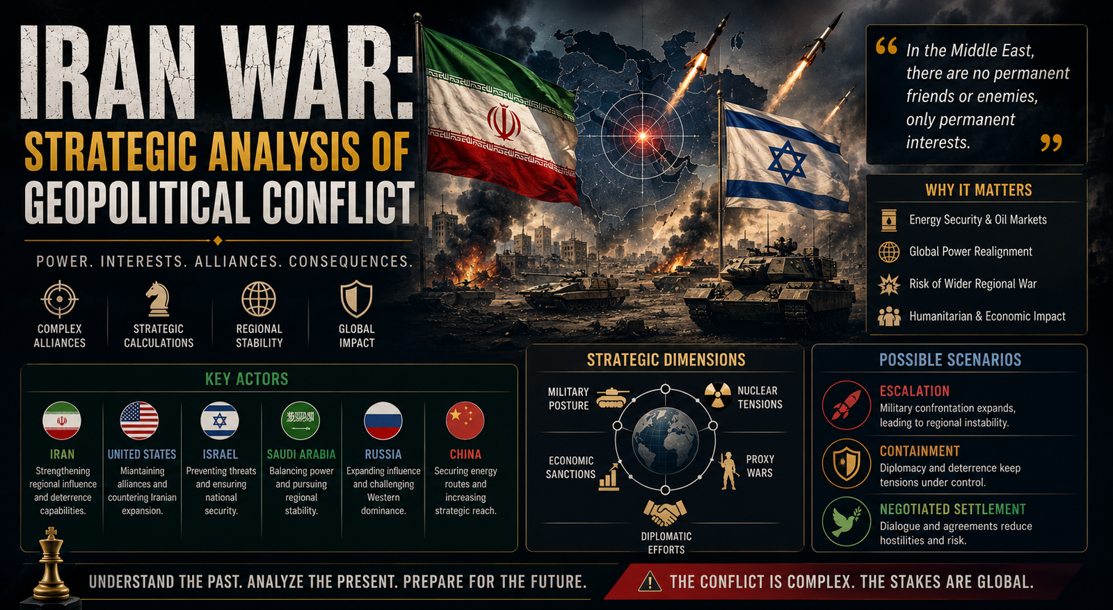 Iran War: Strategic Analysis of Geopolitical Conflict