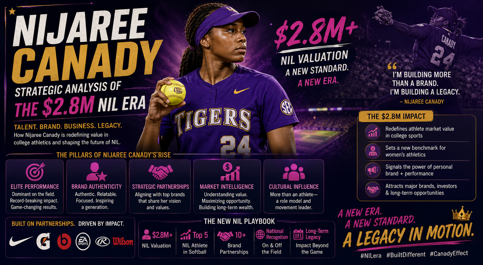 Nijaree Canady: Strategic Analysis of the $2.8M NIL Era