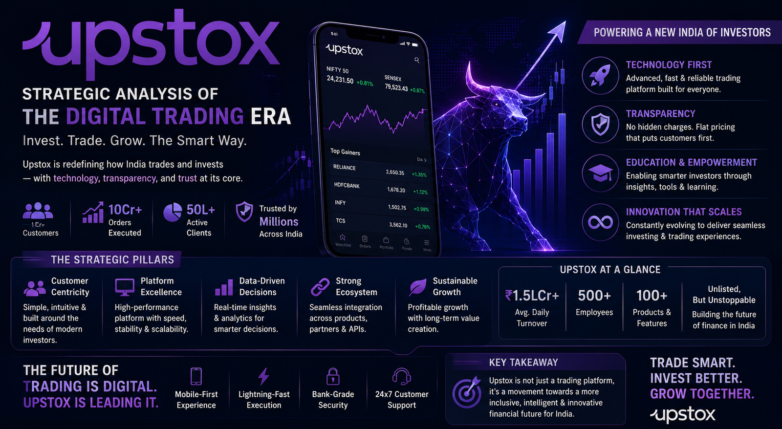 Upstox: Strategic Analysis of the Digital Trading Era