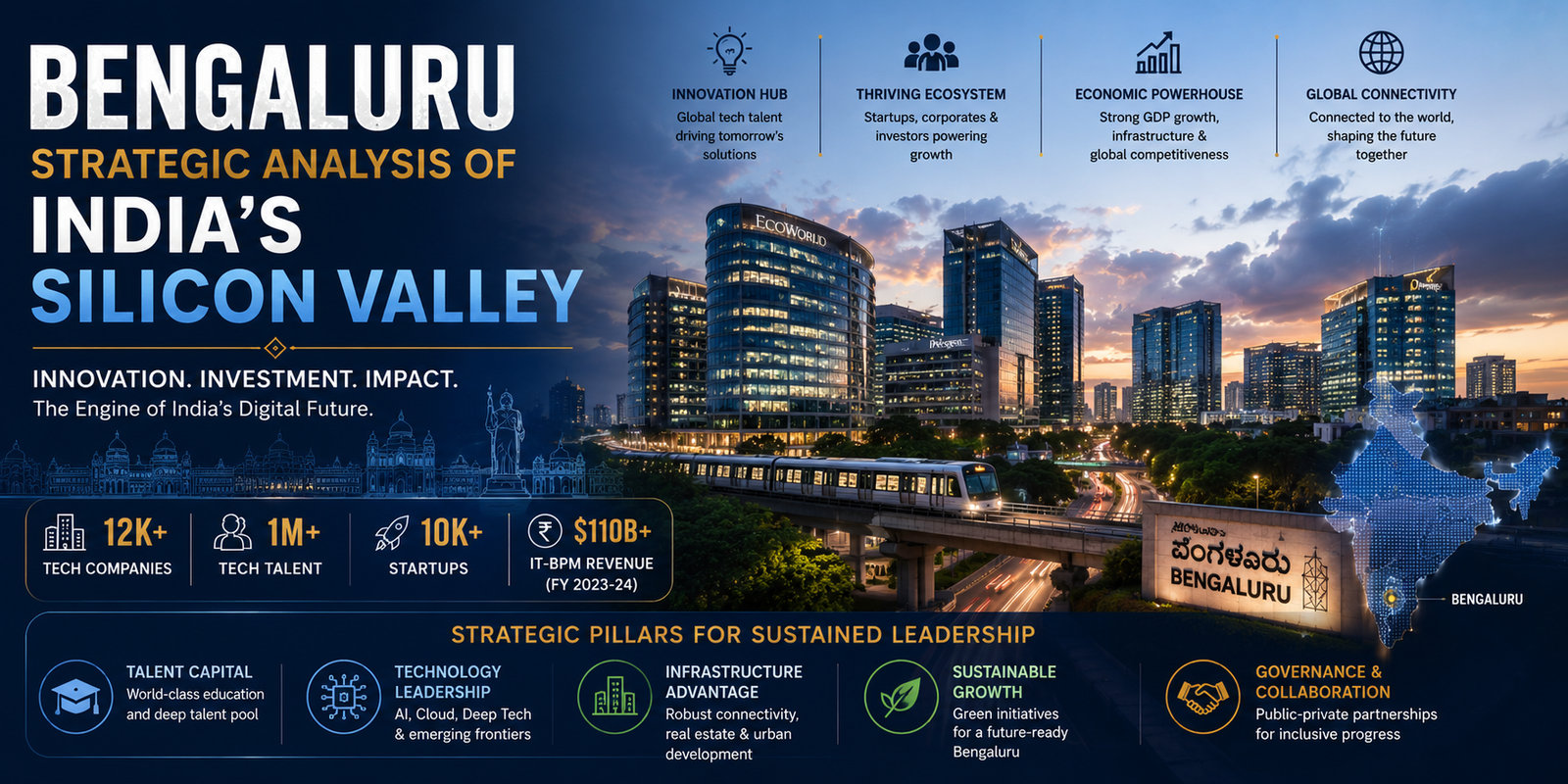 Bengaluru: Strategic Analysis of India's Silicon Valley
