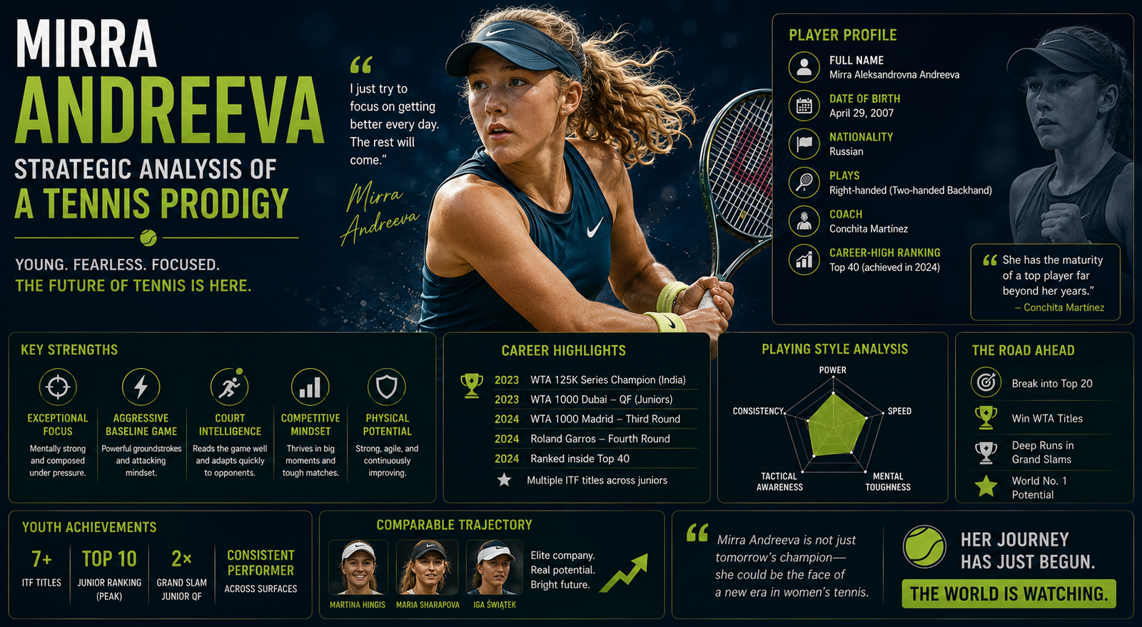 Mirra Andreeva: Strategic Analysis of a Tennis Prodigy