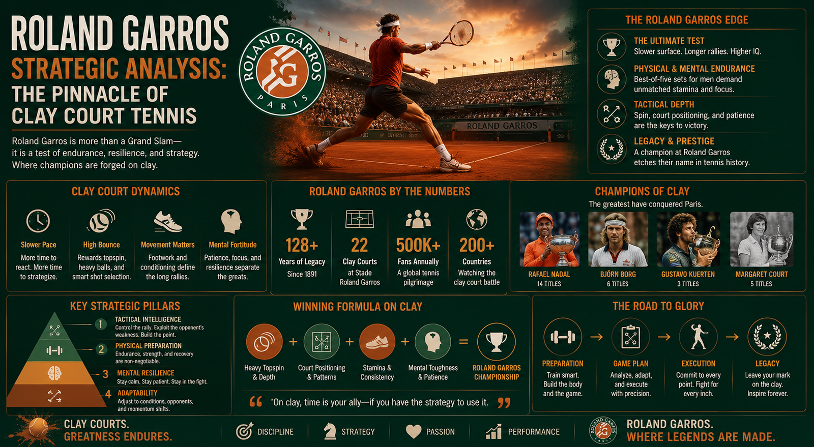Roland Garros Strategic Analysis: The Pinnacle of Clay Court Tennis