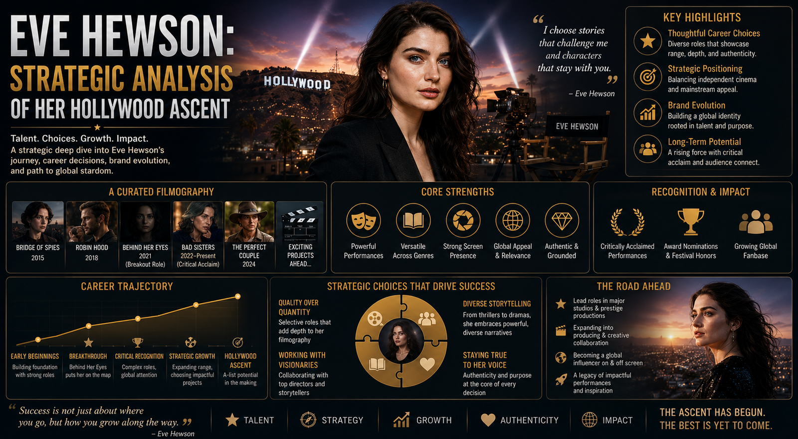 Eve Hewson: Strategic Analysis of Her Hollywood Ascent