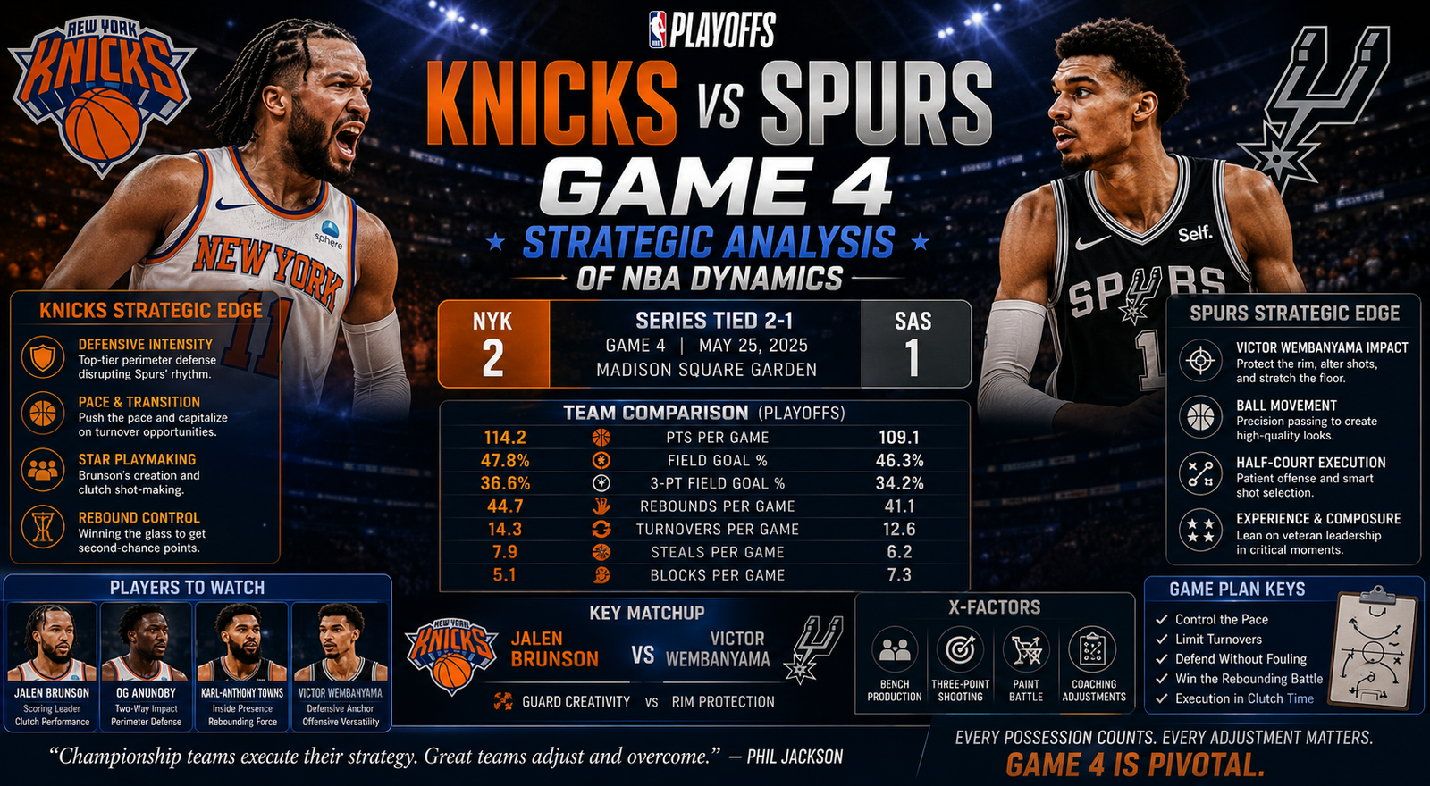 Knicks Spurs Game 4: Strategic Analysis of NBA Dynamics