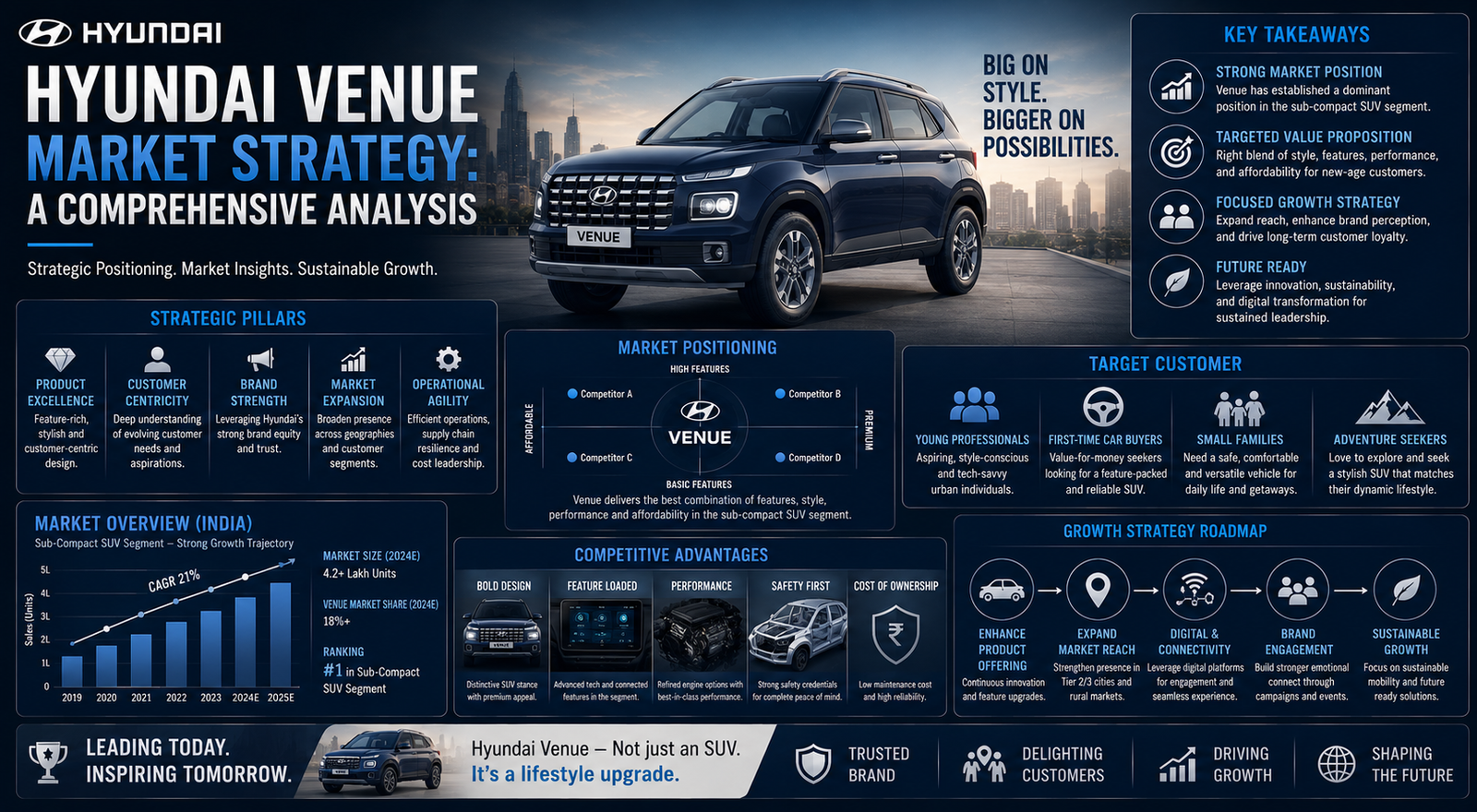 Hyundai Venue Market Strategy: A Comprehensive Analysis