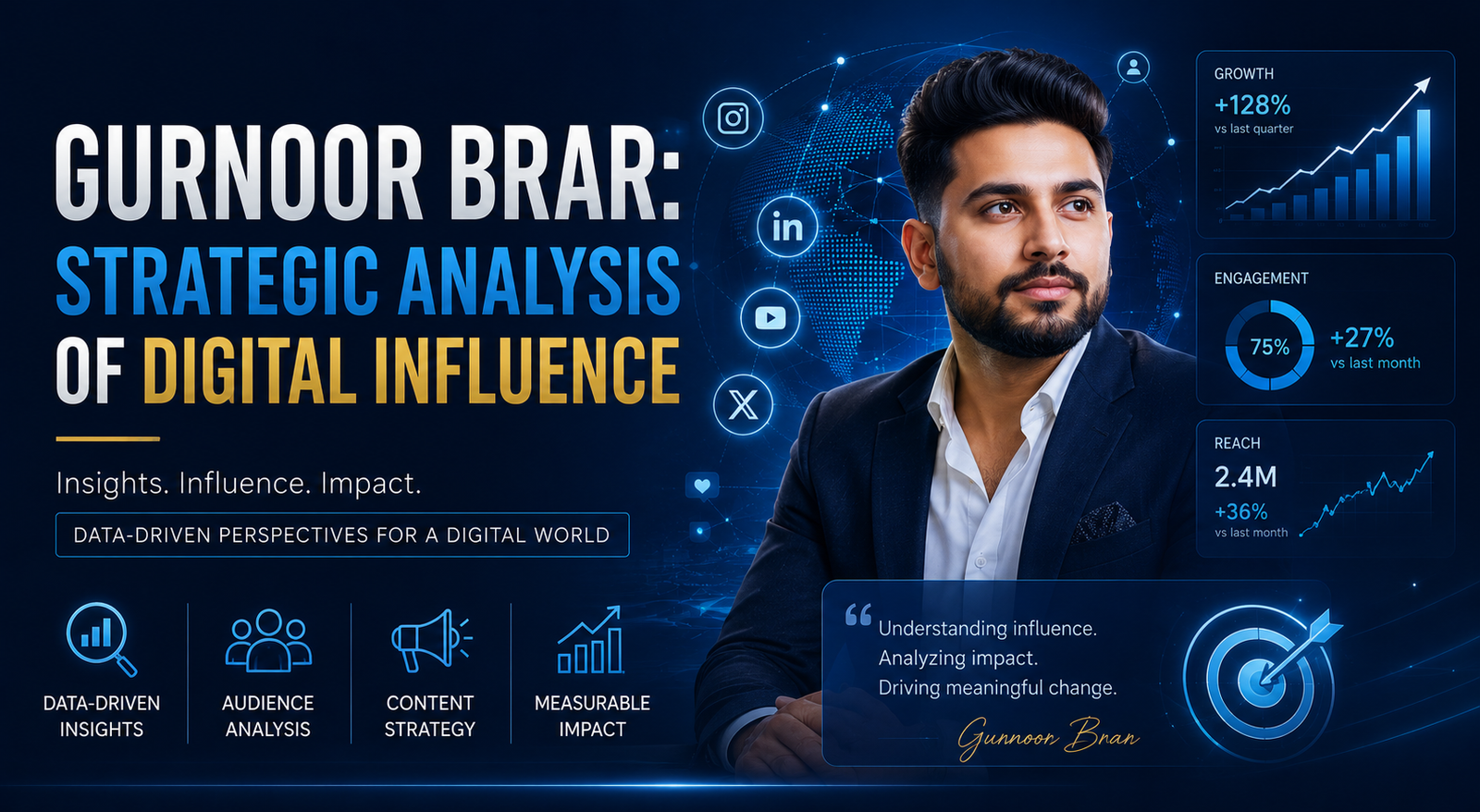 Gurnoor Brar: Strategic Analysis of Digital Influence