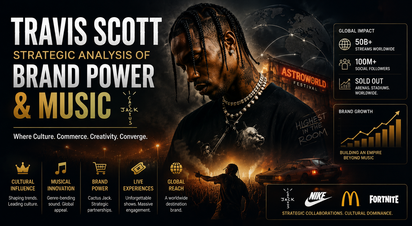 Travis Scott: Strategic Analysis of Brand Power and Music