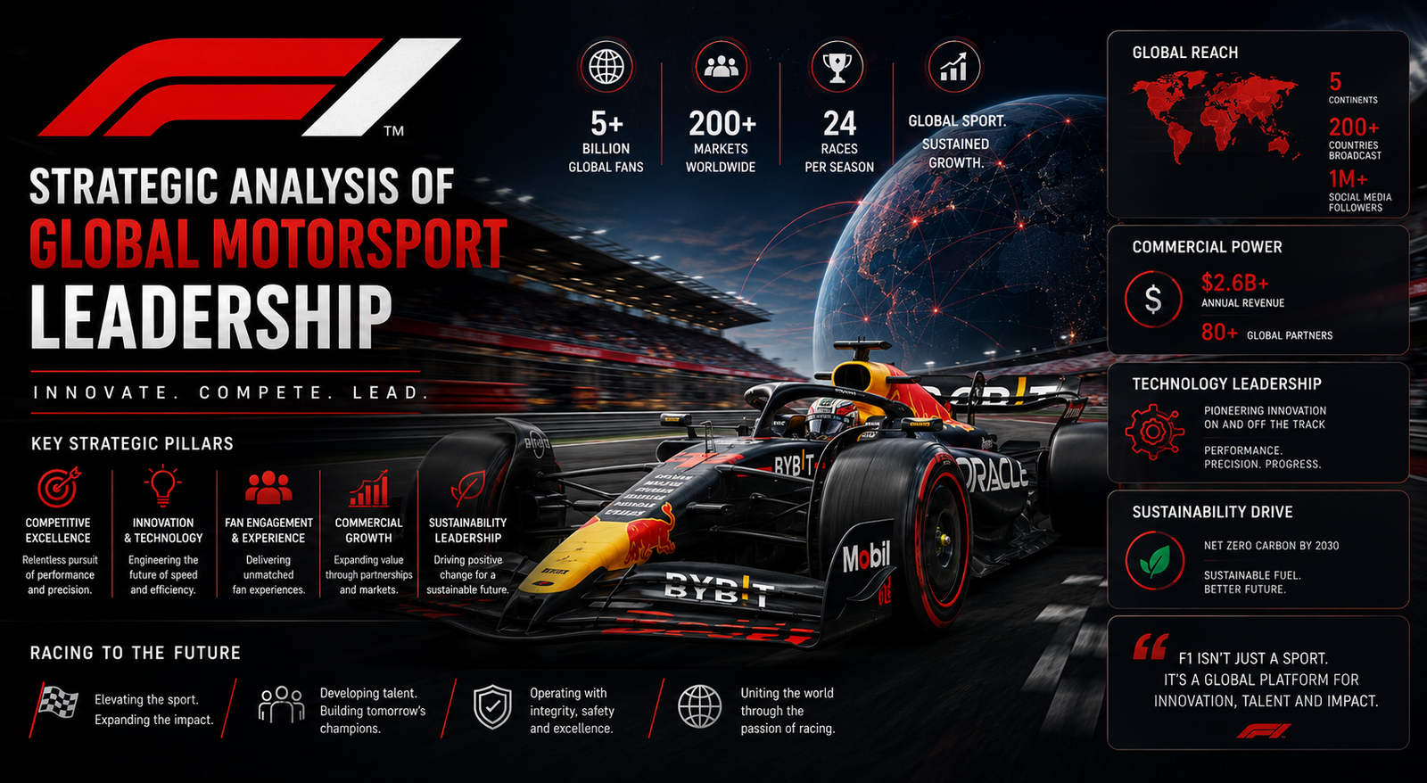 F1: Strategic Analysis of Global Motorsport Leadership