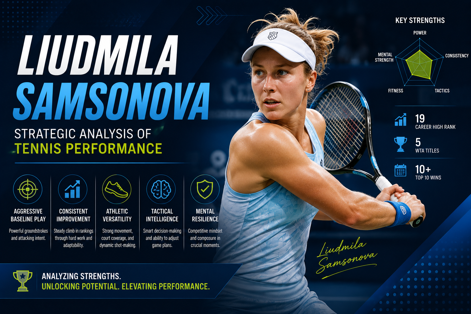 Liudmila Samsonova: Strategic Analysis of Tennis Performance